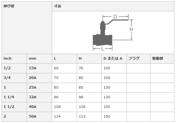 画像3: ボールバルブ1000 型　ステンレス　スタンダードボア VUY-20 大和バルブ (3)
