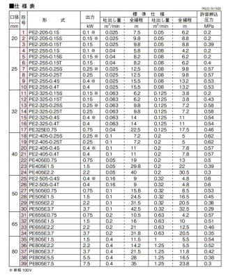 画像4: PE2-405-0.4T　川本ポンプ　PE(2)型Pラインポンプ　三相200V　50Hz　 (4)