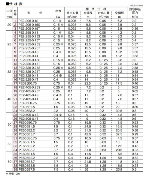 画像4: PE655E3.7　川本ポンプ　PE(2)型Pラインポンプ　三相200V　50Hz　 (4)