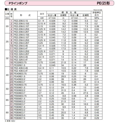 画像4: PE506E3.7　川本ポンプ　PE(2)型Pラインポンプ　三相200V　60Hz　 (4)