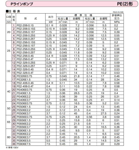 画像4: PE2-206-0.15T　川本ポンプ　PE(2)型Pラインポンプ　三相200V　60Hz　 (4)