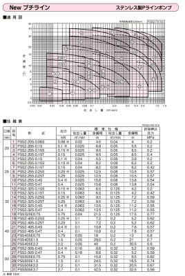 画像3: PSS2-325-0.25S　川本ポンプ　PSS ステンレス製ラインポンプ　単相100V　50Hz　 (3)