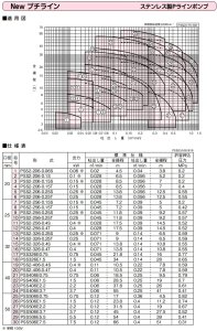 画像3: PSS506E3.7G   　川本製作所　PSS ステンレス製ラインポンプ　三相200V　60Hz　 (3)