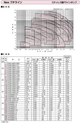 画像3: PSS2-206-0.1S 　川本ポンプ　PSS ステンレス製ラインポンプ　単相100V　60Hz　 (3)