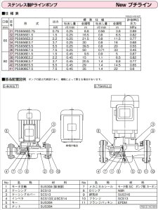 画像4: PSS506E3.7G   　川本製作所　PSS ステンレス製ラインポンプ　三相200V　60Hz　 (4)