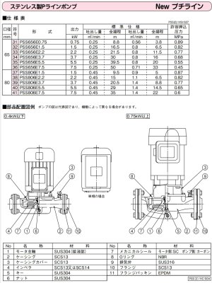 画像4: PSS2-206-0.1S 　川本ポンプ　PSS ステンレス製ラインポンプ　単相100V　60Hz　 (4)