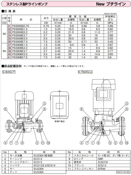 画像4: PSS406E2.2   　川本ポンプ　PSS ステンレス製ラインポンプ　三相200V　60Hz　 (4)