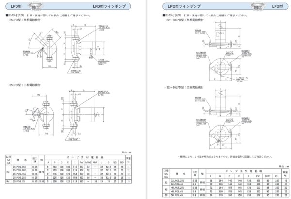 画像4: 50LPD61.5E　エバラポンプ　ラインポンプ　三相200V　60Hz　全閉外扇形（屋外）　荏原製作所 (4)