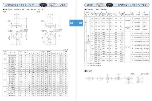 画像4: 40LPS5.25SE　エバラポンプ　ラインポンプ　単相100V　50Hz　ステンレス　荏原製作所 (4)