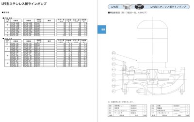 画像3: 40LPS5.4SF　エバラポンプ　ラインポンプ　単相100V　50Hz　ステンレス　荏原製作所 (3)
