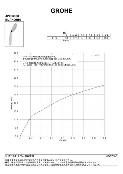 画像5: JP286900 グローエ ユーフォリア モノ ハンドシャワー（旧2722400J） (5)