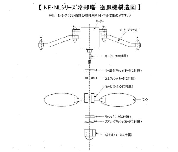 画像2: CTA-30NE用 交換部品 ファンモーター モーターブラケット ファン 日本スピンドル (2)