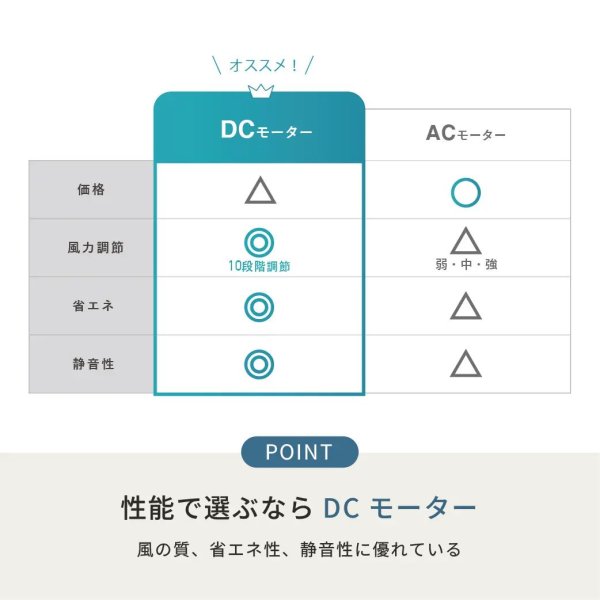 画像8: トヨトミ FS-DHT30R リビング扇風機 DCモーター搭載 8枚羽根 タッチストップ (8)