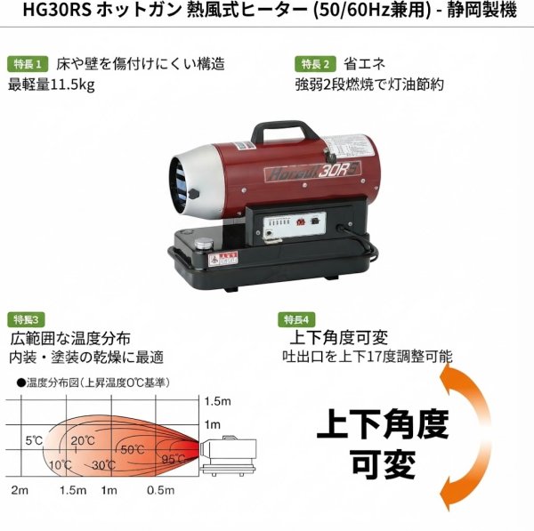 画像2: HG30RS ホットガン 熱風式ヒーター 50/60Hz兼用 静岡製機 (2)