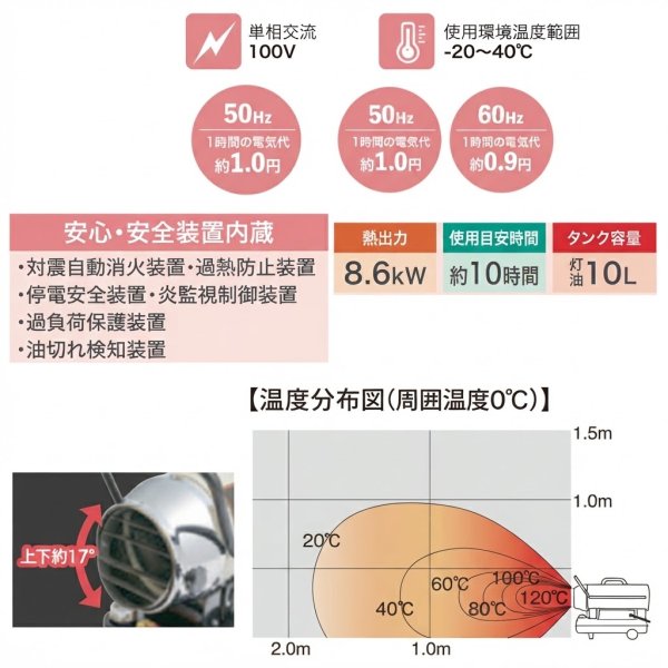 画像3: KH-30D スポットヒーター 50/60Hz兼用 8.6kW 灯油ヒーター | ナカトミ (3)