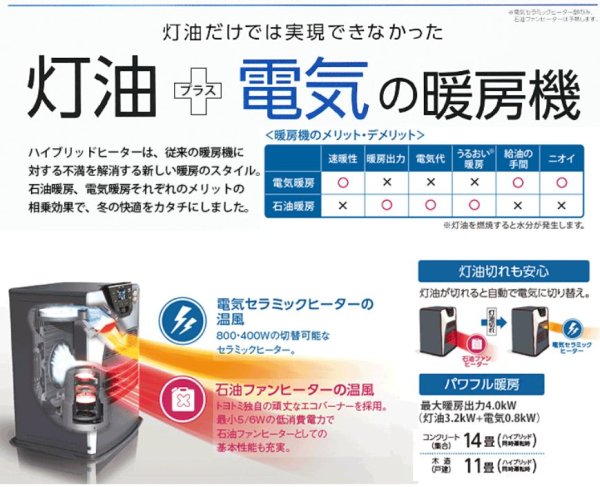 画像3: LC-SHB40N(RD) トヨトミ ハイブリッドヒーター (ディープレッド/コンクリート14畳/木造11畳) (3)