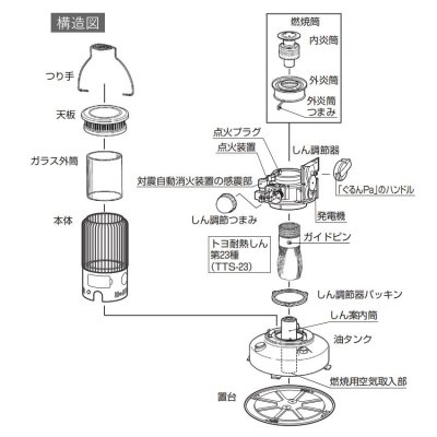 画像7: RB-G2524 (W) トヨトミ 対流形 石油 ストーブ 電池レス  ホワイト (7)