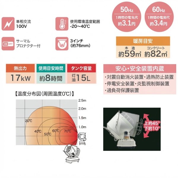 画像3: ナカトミ 赤外線ヒーター ぬく助 SH17D 50/60Hz兼用 業務用放射式ヒーター (3)
