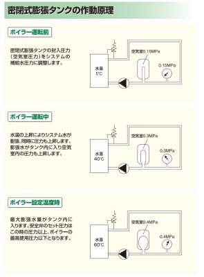 画像4: ステンレス製　給湯/空調用　密閉式膨張タンクHM-24【ホーコス】24L (4)