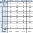 画像5: TOSC-L100H プレパイ工業 FRP製超浅型グリーストラップ 100L 側溝型 4槽式 蓋付 (5)