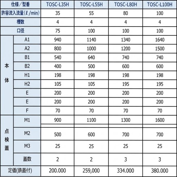 画像5: TOSC-L100H プレパイ工業 FRP製超浅型グリーストラップ 100L 側溝型 4槽式 蓋付 (5)