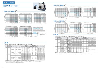 画像4: 【川本製作所】 JF2-750S2 カワエース ジェット 浅井戸・深井戸用自動ポンプ インバータ 単相200V 50/60Hz (4)