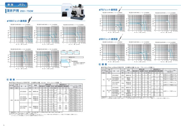 画像4: 【川本製作所】　JF2-750S2　カワエース ジェット　浅井戸・深井戸用自動ポンプ インバータ　単相200V　50/60Hz (4)