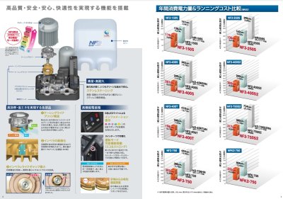 画像3: 【川本製作所】 NFK2-750 カワエース 浅井戸用自動ポンプ インバータ 三相200V 50/60Hz (3)