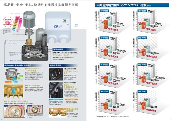 画像3: 【川本製作所】　NF3-750　カワエース　浅井戸用自動ポンプ インバータ　三相200V　50/60Hz (3)