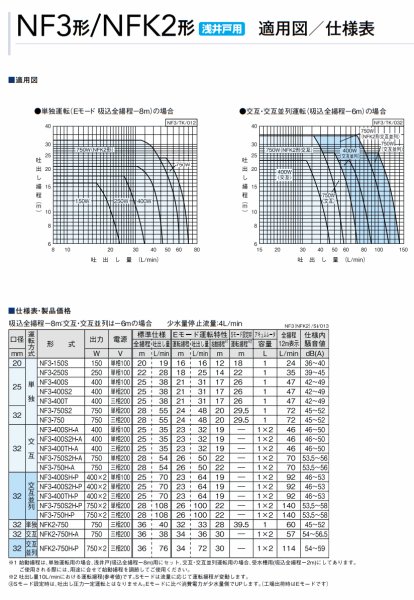 画像5: 【川本製作所】　NF3-750　カワエース　浅井戸用自動ポンプ インバータ　三相200V　50/60Hz (5)