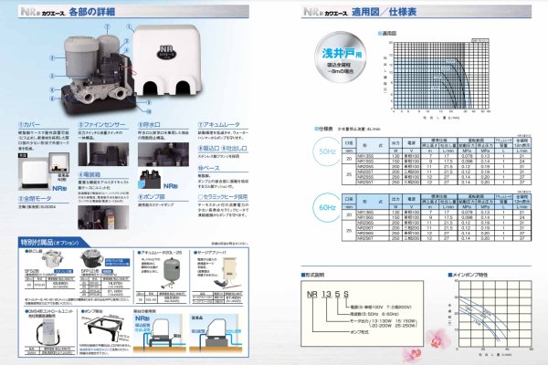 画像3: 【川本製作所】　NR206S　カワエース　浅井戸用自動ポンプ　単相100V　60Hz (3)