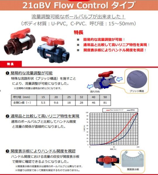 画像2: 旭有機材 21型ボールバルブ C-PVC/EPDM ソケット形 V21LVCESJ 耐熱 各サイズ (2)