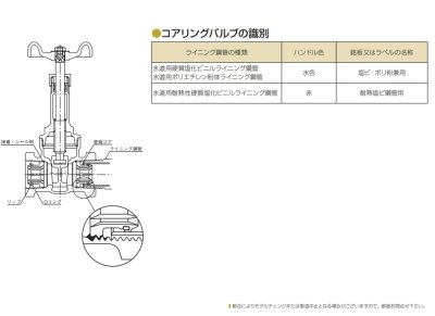 画像3: 10G-HN-50　大和バルブ　10K　ゲートバルブ　青銅バルブ　給湯用コアリング (3)