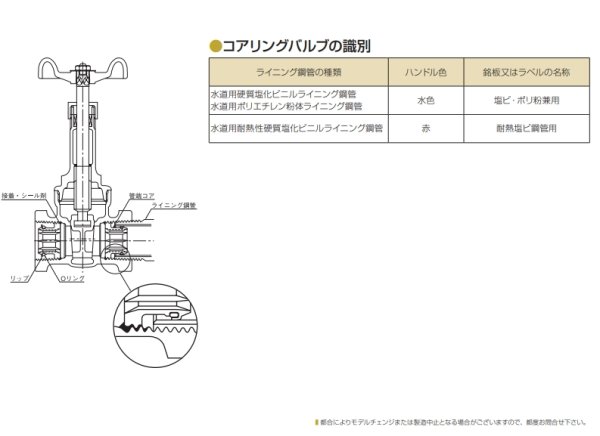 画像3: 10K ゲートバルブ 青銅バルブ 給湯用コアリング 10G-HN-20 大和バルブ (3)