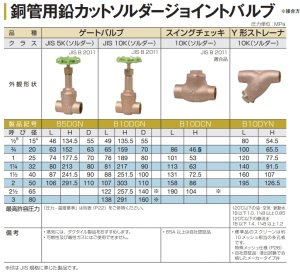 画像2: B10DGN-25　大和バルブ　10K　ゲートバルブ　青銅バルブ　ソルダー (2)
