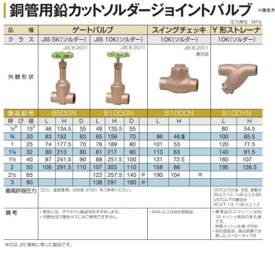 画像2: B10DGN-25　大和バルブ　10K　ゲートバルブ　青銅バルブ　ソルダー (2)