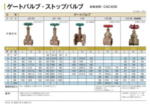画像2: BIG-80　大和バルブ　125型　ゲートバルブ　青銅・黄銅バルブ　ねじ込み (2)