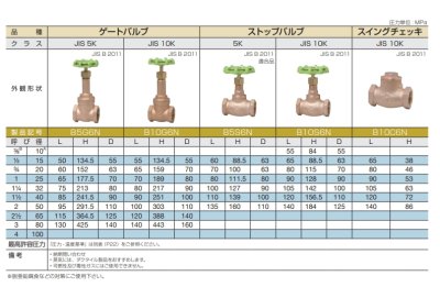 画像2: B5G6N-32　大和バルブ　5K　ゲートバルブ　青銅バルブ　ねじ込み (2)
