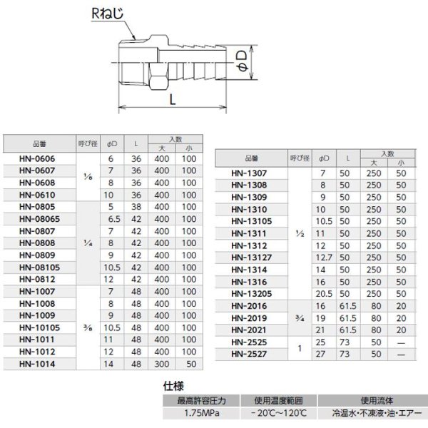 画像2: オンダ製作所 HN型 ホースニップル（HN-0606〜HN-2527）ねじ接続 (2)