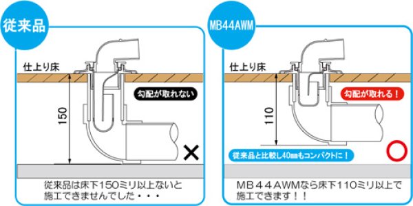 画像4: MB44AWM ミヤコ コンパクト型洗濯機排水トラップ 低床型 VP・VU50兼用 (4)