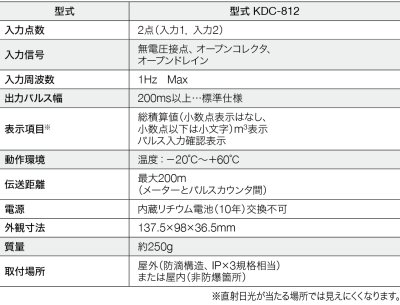 画像2: 【アズビル金門】 KDC-812 パルスカウンタ  (Gシリーズ用) (2)