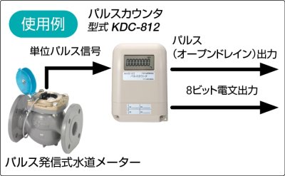 画像3: 【アズビル金門】 KDC-812 パルスカウンタ  (Gシリーズ用) (3)