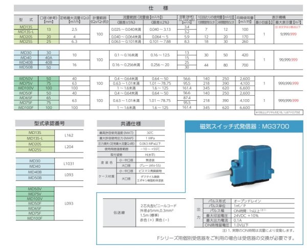 画像3: MD65F 愛知時計電機 パルス出力式 乾式水道メーター  | 口径65mm フランジ接続 (3)