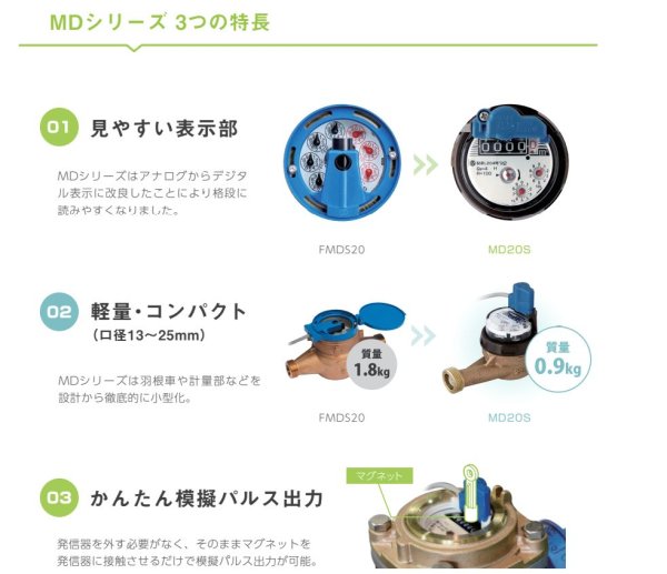 画像4: MD65F 愛知時計電機 パルス出力式 乾式水道メーター  | 口径65mm フランジ接続 (4)
