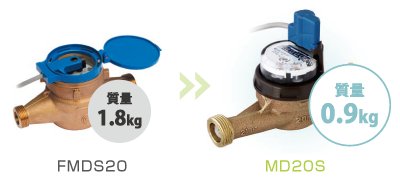 画像5: MD30【愛知時計電機】パルス出力式乾式水道メーター(パッキン付き) (5)