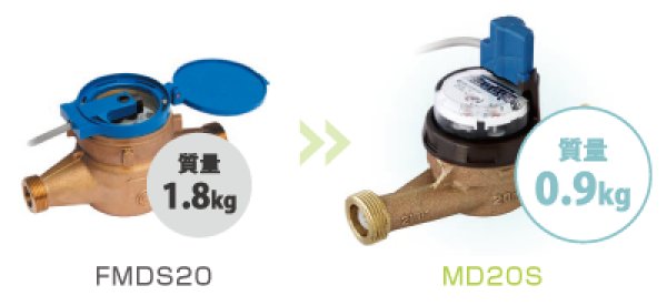 画像5: MD30【愛知時計電機】パルス出力式乾式水道メーター(パッキン付き) (5)