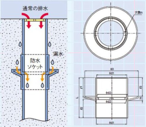 画像3: 前澤化成工業 防水ソケット MRBS | 塩化ビニル製 スラブ貫通 50/75/100  (3)