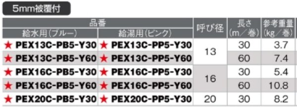 画像3: PEX16C-PB5-Y/PEX16C-PP5-Y オンダ製作所 イージーカポリパイプW 16A 保温材付| 給水 給湯 架橋ポリエチレン管 (3)