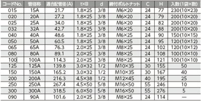 画像3: N-010103　蝶番式吊バンドタン付【日栄インテック】 (3)