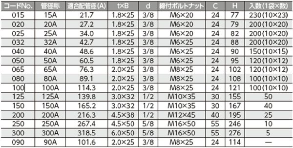 画像3: N-010103　蝶番式吊バンドタン付【日栄インテック】 (3)